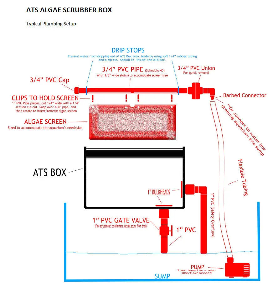 Algae Scrubber Plastic Mesh Screen Expressions LTD