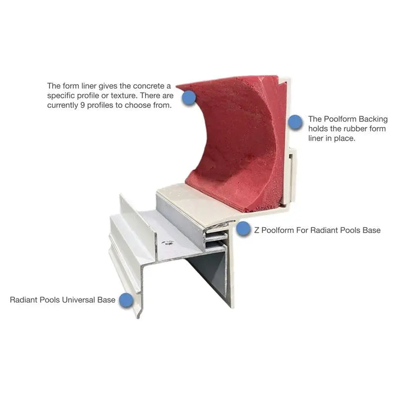 Z Poolform Straight Forms for Radiant Pools Z-Form