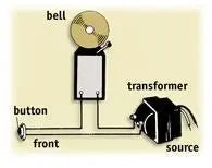 Push Button Low Voltage Doorbell LED, Stainless Steel Expressions LTD