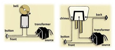 How to Easily Wire a Doorbell Button Panel, Chime, and Transformer